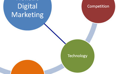 How Technology Affects Digital Marketing Performance